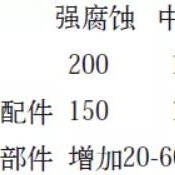 喜邦防腐带您了解耐腐蚀涂层防护机理与涂层钢腐蚀破坏原因及防护